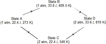 Solved Examples for JEE: Thermodynamics | Chemistry for JEE Main & Advanced